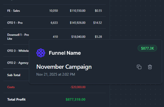 Profit Simulation